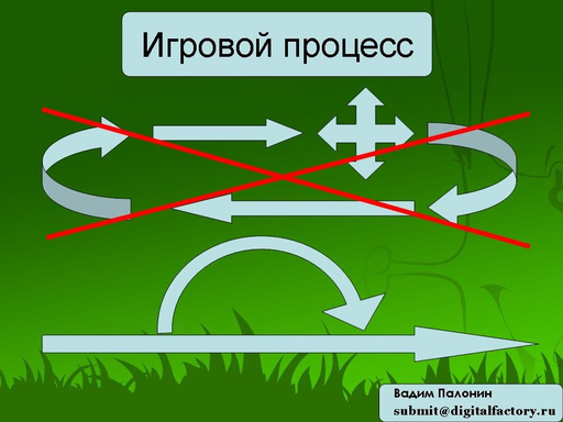 Обо всем - Создание игр (GameDev). Часть 1.