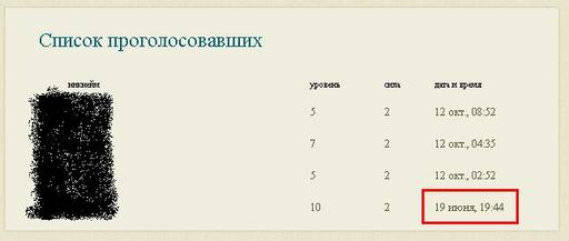 Блог администрации - Чуть менее, чем полностью администраторское обновление от 15 октября 2009