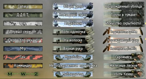 Modern Warfare 2 - Все прозвища (страницы 1-3)