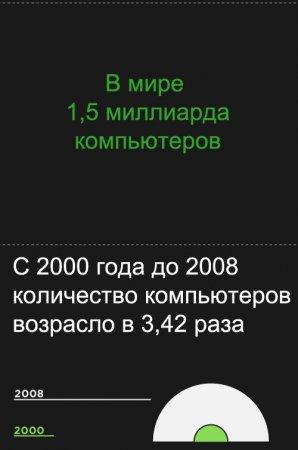 Обо всем - Интересные факты.Что такое "петабайт"?