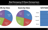 Classcomparison