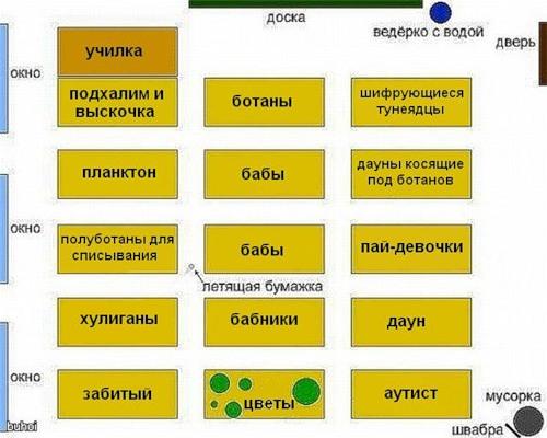 Обо всем - Кто где сидел?  Кто как чалился? 