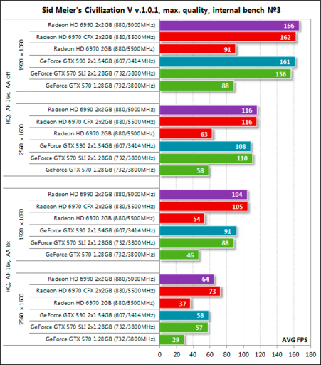 Игровое железо - Обзор видеокарты NVIDIA GeForce GTX 590