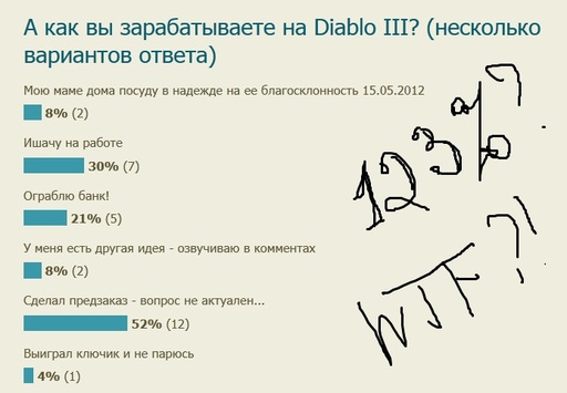 Diablo III - А как вы зарабатываете на Diablo III?