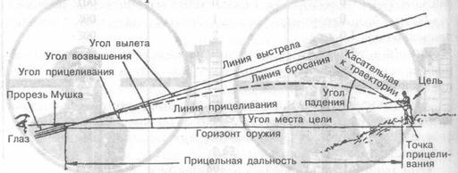 Matthan - Снайперская наука. Для конкурса "Премудрости снайперского дела" 