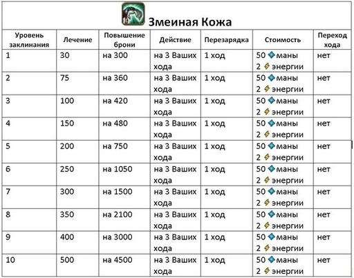 Небеса - Гайд по культовым заклинаниям (описание и стоимость изучения)