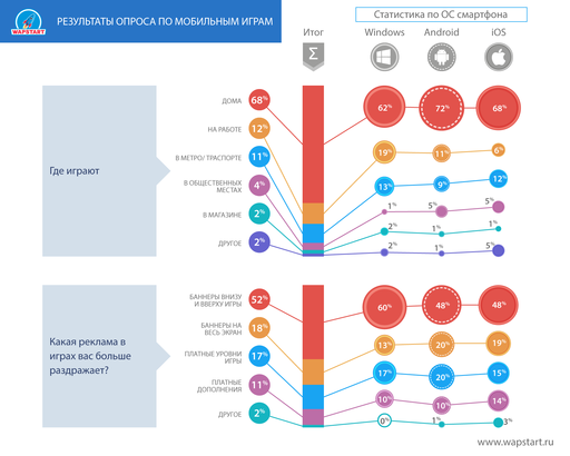 Мобильные приложения - Исследование WapStart о мобильных играх