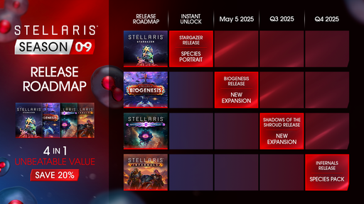 Stellaris - Дополнение BioGenesis и бесплатное обновление 4.0 Phoenix для Stellaris уже доступны